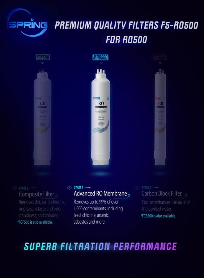 آي سبرينج فلتر بديل لغشاء التناضح العكسي عالي التدفق iSpring MRO500 لنظام تنقية المياه بالتناضح العكسي بدون خزان RO500، 500 جالون يوميًا - Image 2