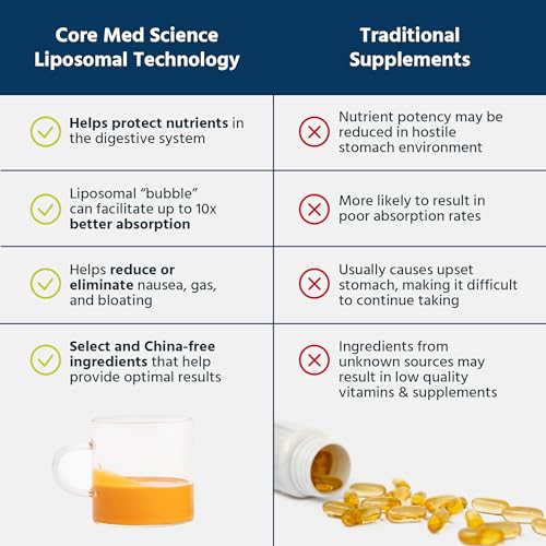 Core Med Science Liposomal Curcumin Resveratrol 200mg Curcumin and 75mg Resveratrol - 6 Fl Oz Liquid - High Absorption Curcumin Supplement - Image 4