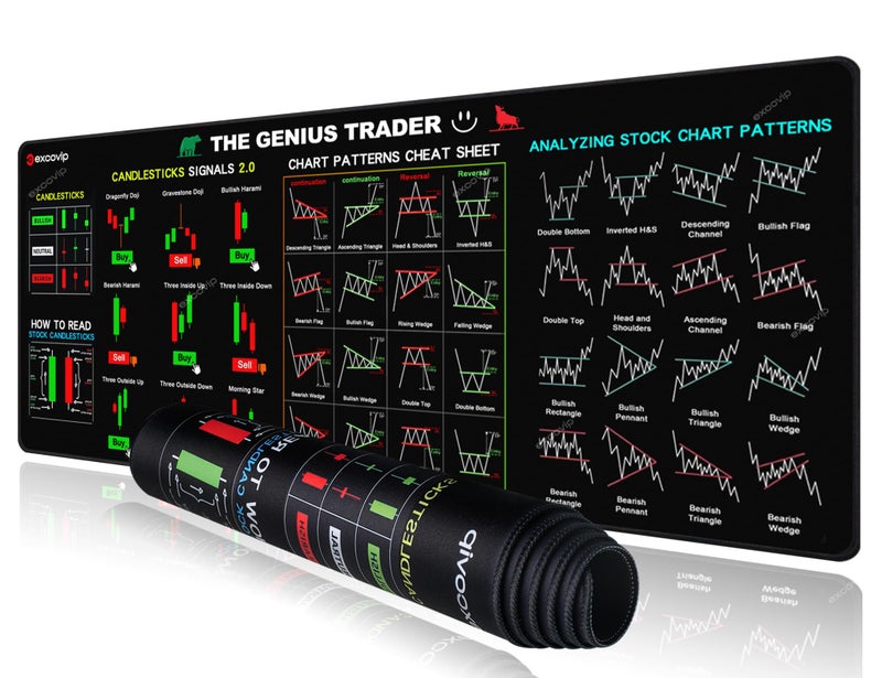 ablieve Stock Market Invest Day Trader Trading Mouse Pad Chart Patterns Cheat Sheet,Large Computer Mouse Pad/Desk Mat with Stitched Edges 800x300mm 0320 - Image 1