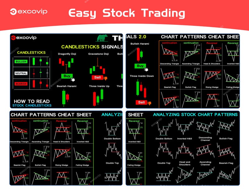 ablieve Stock Market Invest Day Trader Trading Mouse Pad Chart Patterns Cheat Sheet,Large Computer Mouse Pad/Desk Mat with Stitched Edges 800x300mm 0320 - Image 3