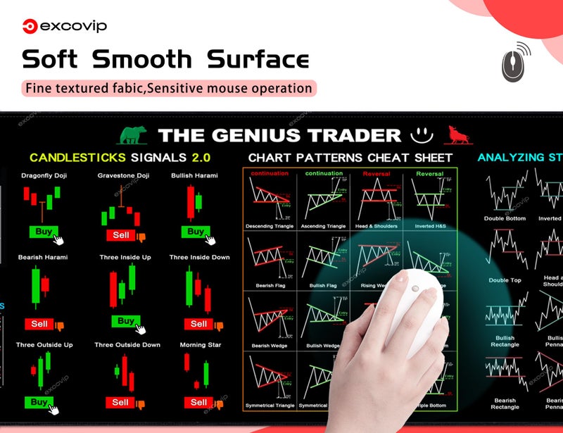 ablieve Stock Market Invest Day Trader Trading Mouse Pad Chart Patterns Cheat Sheet,Large Computer Mouse Pad/Desk Mat with Stitched Edges 800x300mm 0320 - Image 5
