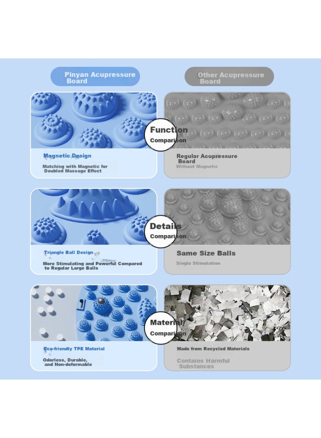 PINJIAN Pinjian Acupressure Mat Slow Jogging Mat Clearing Meridians Foot Massage Mat Adult Stationary Running Foot Pad Large Blue  - Image 5