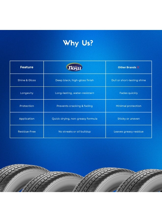 Trishine Tyre Polish 5L – Long-Lasting Shine Water-Resistant UV Protection for Tires