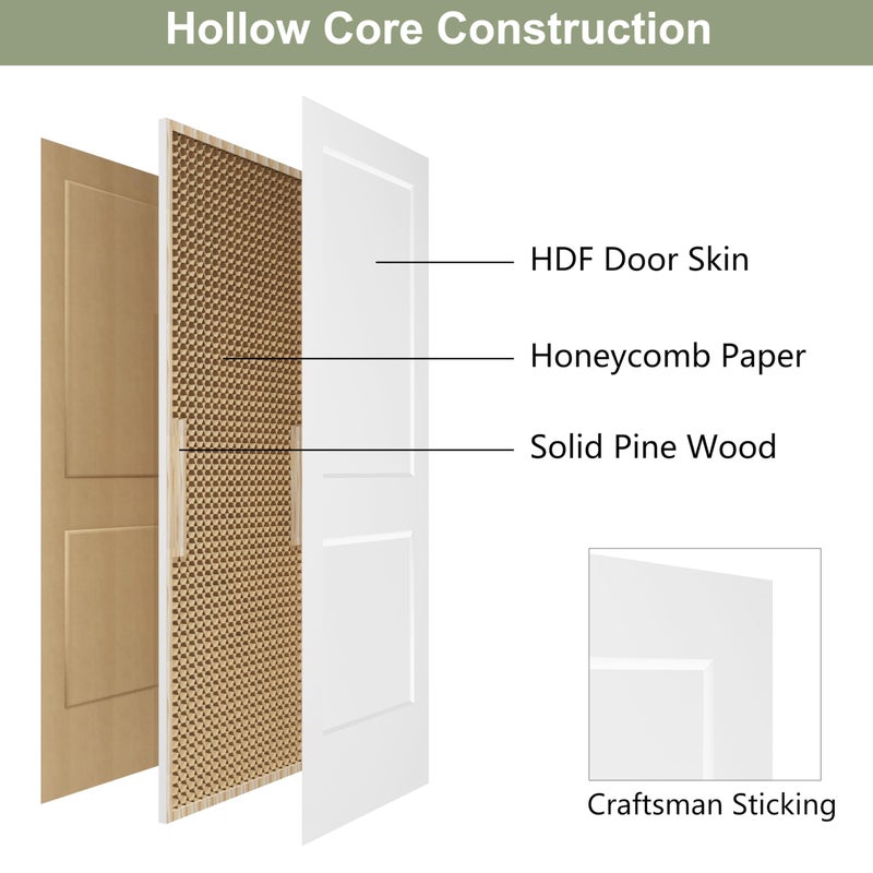 BARNSMITH 30x80 in 2-Panel White Primed Molded Door Slab, Shaker Style Paintable Hollow Core Interior Door Panel, for Swing, Pocket, Sliding Door, Durable and Lightweight, No Assembly Required - Image 5