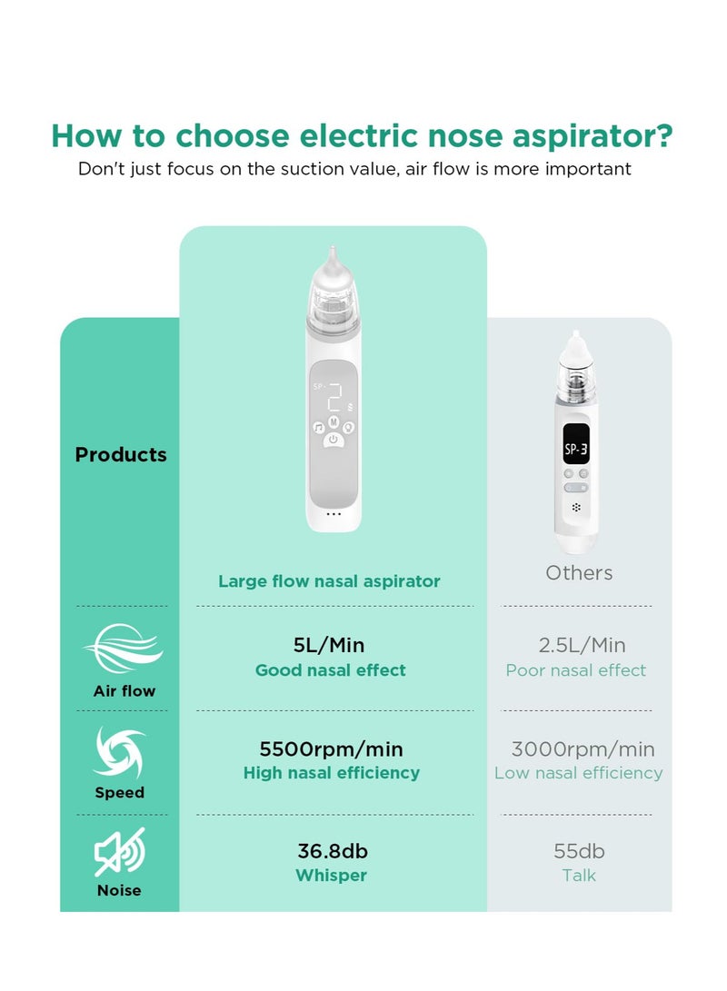 Zikra Baby Electric Nasal Aspirator, Suntown Newest Large Flow Nose for Baby, Booger , Nose Cleaner for Toddlers with 3 Silicone Tips, 3 Suction Levels, Music & Light Soothing Function (Grey) - Image 3