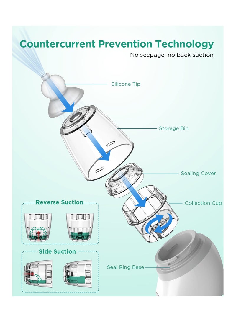 Zikra Baby Electric Nasal Aspirator, Suntown Newest Large Flow Nose for Baby, Booger , Nose Cleaner for Toddlers with 3 Silicone Tips, 3 Suction Levels, Music & Light Soothing Function (Grey) - Image 4