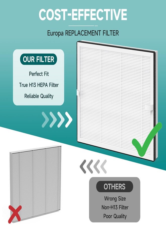 GoKBNY Europa Replacement Filter Compatible with Afloia Europa Air Purifier, 3-in-1 H13 True HEPA Filter with Activated Carbon, 4 Pack - Image 4