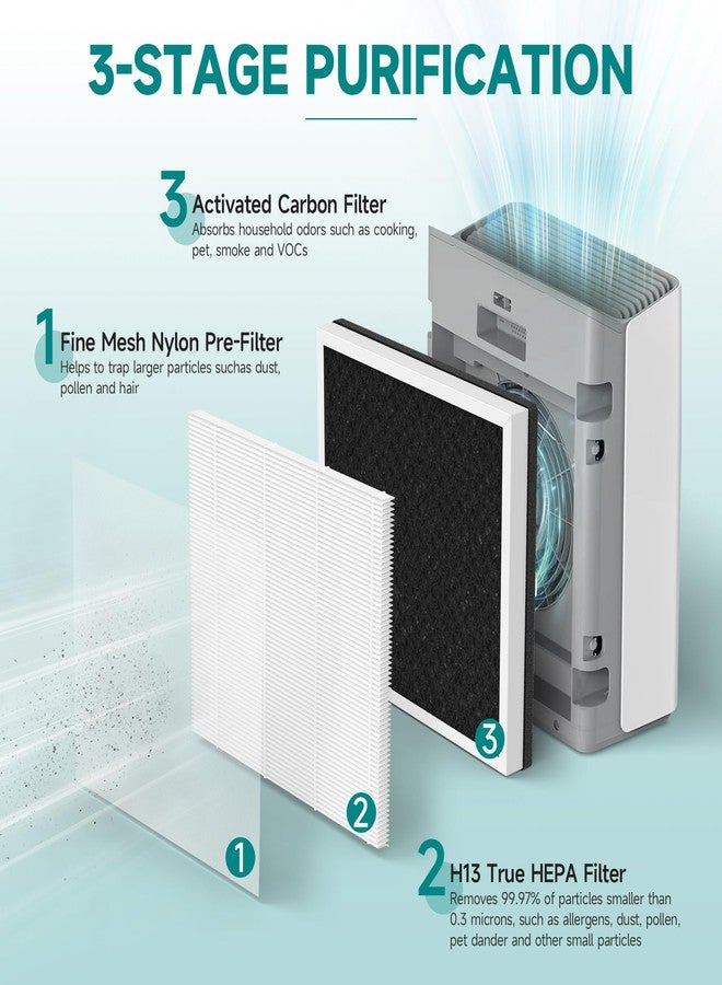 GoKBNY Europa Replacement Filter Compatible with Afloia Europa Air Purifier, 3-in-1 H13 True HEPA Filter with Activated Carbon, 4 Pack - Image 3