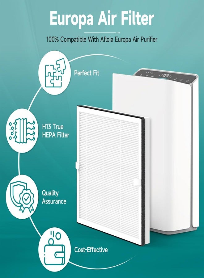 GoKBNY Europa Replacement Filter Compatible with Afloia Europa Air Purifier, 3-in-1 H13 True HEPA Filter with Activated Carbon, 4 Pack - Image 2