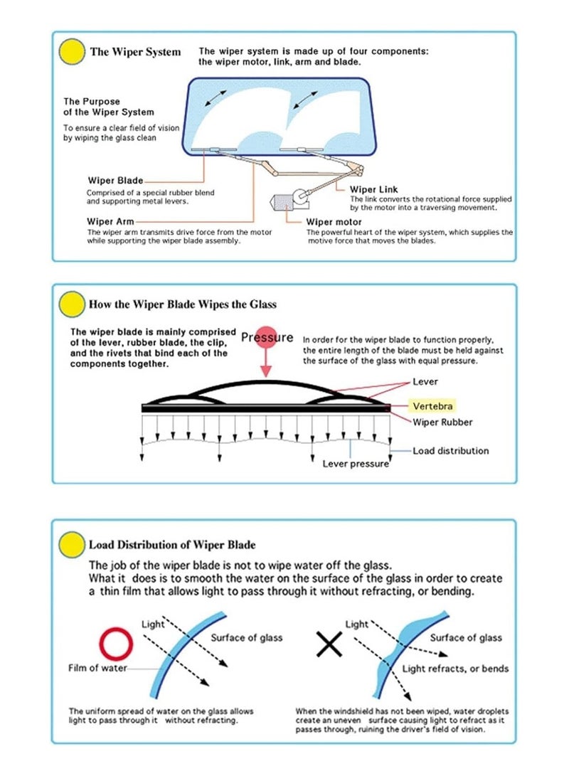 شفرات ممسحة الزجاج الامامي للزجاج الامامي للسيارة من الشافعي لسيارة مرسيدس- بنز جي ال بي 180 200 220 35 2019-2023 - Image 3