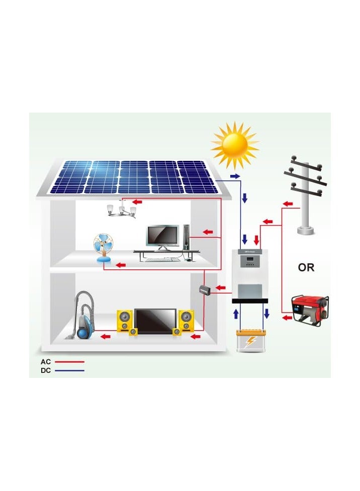 OPTI 3kW Off Grid Hybrid Solar Inverter - Image 4