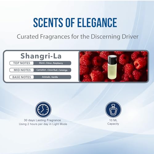 KESOCI Smar Smart Car Air Freshener Vent Clip Refills: Exquisite Premium 10 ml Perfume Selection, Set of 3, for Your Smart Car Diffuser - Transform Your Drive with Luxurious Aromas (Sangri_La) - Image 2