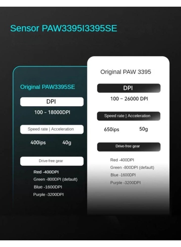 في اكس اي ماوس بلوتوث لاسلكي VXE R1 Pro Max خفيف الوزن نطاق العمل المستمر بطارية ذات سعة أكبر تدوم حتى 150 ساعة 100 مليون نقرة سرعة ذكية تأخير منخفض مناسب للالعاب قابل لإعادة الشحن Pixart PAW3395 اللون اسود - Image 5