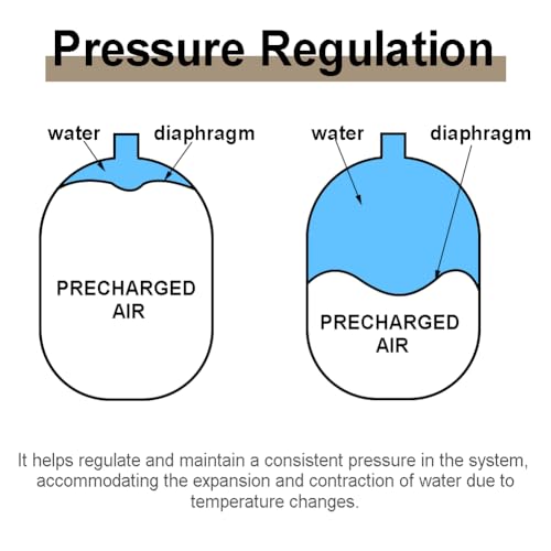 TT FLEX Potable Thermal Expansion Tank for Water Heater - 4.5 Gallon, 3/4 in MNPT Connection - Image 4