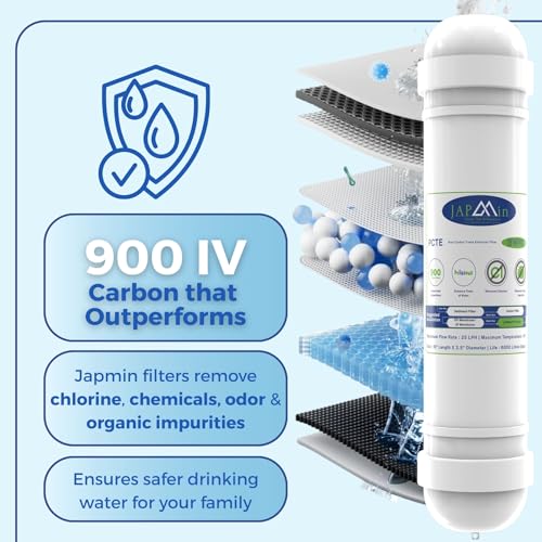 Japmin 10” Post Carbon Filter for Water Purifier | RO Water Filter for Home - 6000L Life - Image 5