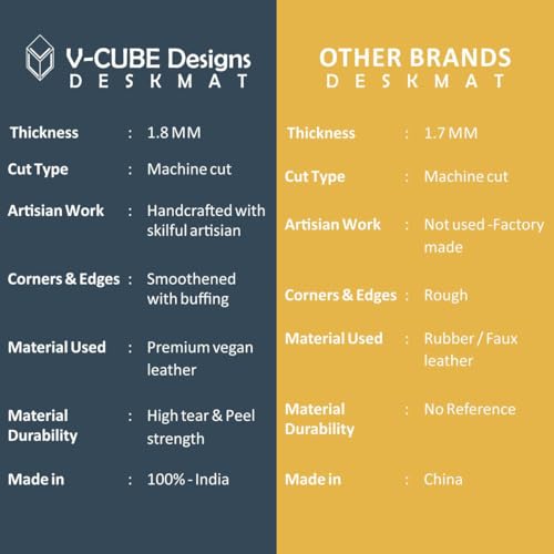 V-CUBE Designs Premium Vegan Leather Dual Color Desk Mat 60X35cm 1.8mm Thick| Laptop Mat/Extended Large Mouse Pad, Reversible Deskspread |High Tear/Peel Strength|Anti-Slip,Splash-Proof| Blue&Yellow - Image 4