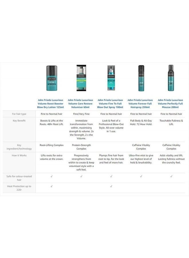 John Frieda - Luxurious Volume Touchably Full, DUO set Shampoo + Conditioner, 8.45 Ounce, 1 each - Image 1