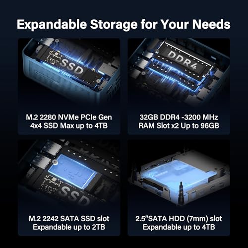 GEEKOM Mini PC IT12[Best Intel NUC12 Alternative],3-Year Quality Support,with 12th Gen Intel i7-1280P Mini Computers,32GB RAM/1TB NVMe SSD Windows 11 Pro Desktop PC,USB 4.0/2.5G LAN/8K/SD Solt - Image 4