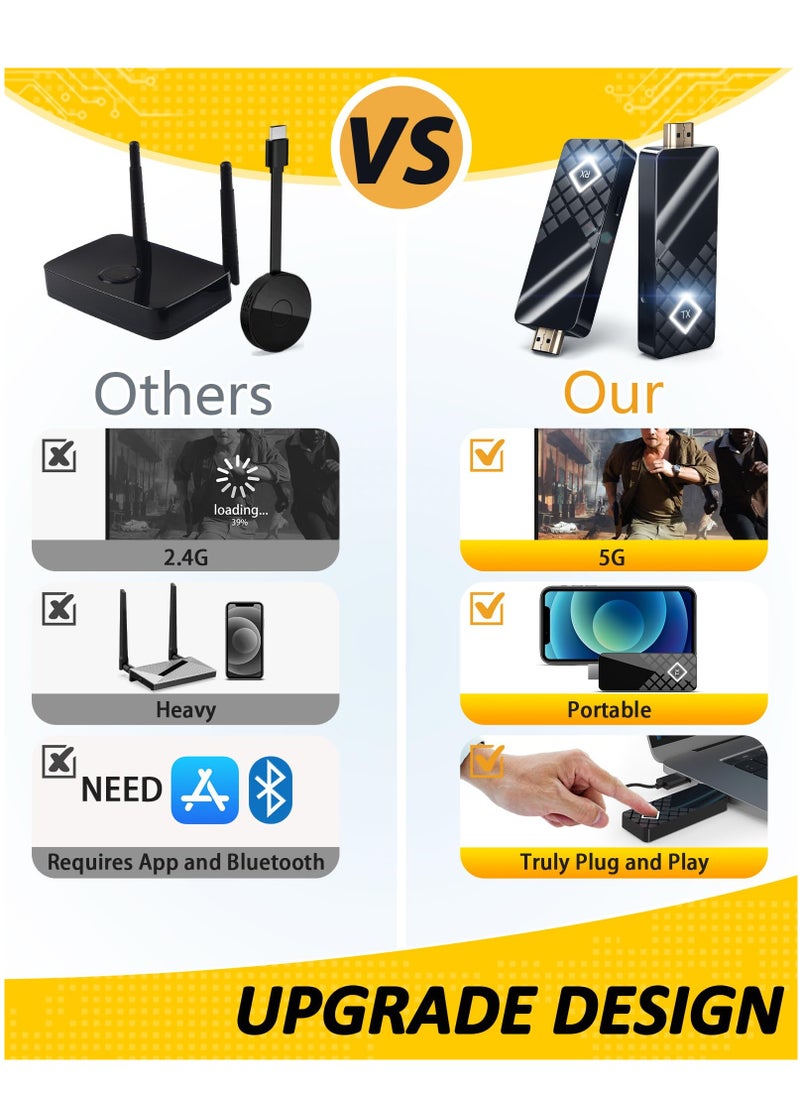 Generic - Wireless HDMI Transmitter and Receiver Kit - 5G Portable HDMI Adapter for Seamless 60Hz Video Streaming from Laptop/PC to TV/Projector/Monitor. - Image 1