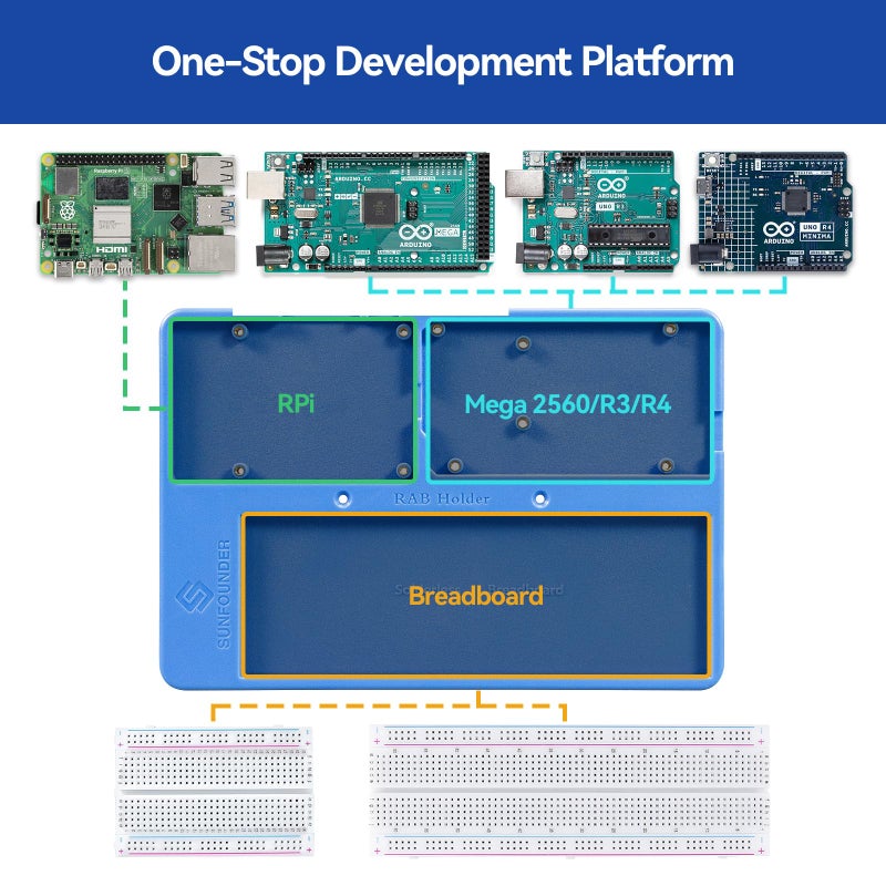 SunFounder RAB Holder Breadboard Kit for Raspberry Pi Compatible with Arduino Uno R4 Minima/WiFi/Uno R3/Mega R3, Raspberry Pi 5 4B 3B+ 3B 2 Model B and 400 830 Points Breadboard - Image 4