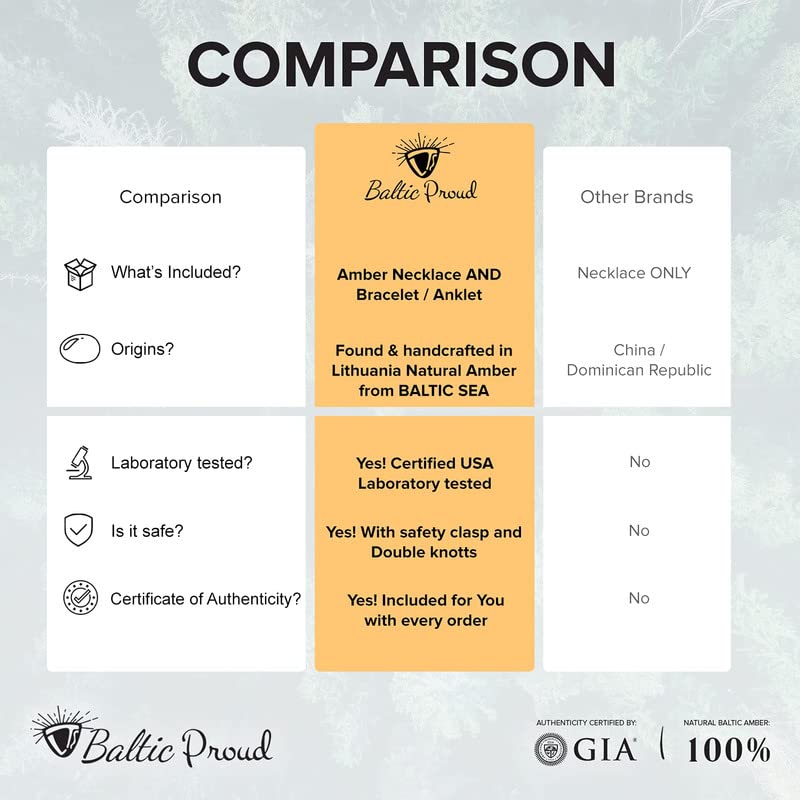 Baltic Proud Baltic Amber Necklace and Bracelet Gift Set (Unisex Honey 12.5 Inches/5.5 Inches) - Certified Premium Quality Raw Baltic Sea Amber - Image 5