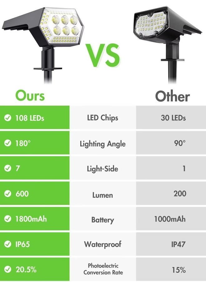 OOTDAY Solar Lights Outdoor 200 LED with 3 Lighting Modes, Solar Motion Sensor Lights, IP65 Waterproof Solar Powered Lights, 270ｰ Wide Angle, for Garden Patio Yard Fence Deck, WHPG005AB,Black (6 Pack) - Image 4