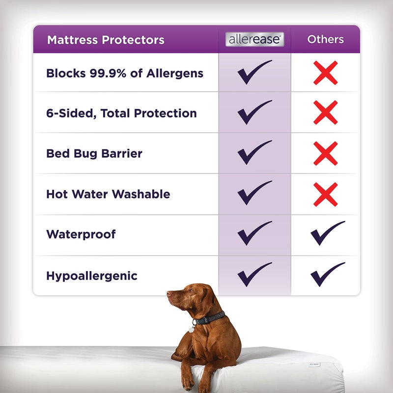 Aller-Ease AllerEase Ultimate Allergy Protection and Comfort Zippered Mattress Protector, Queen - Image 5