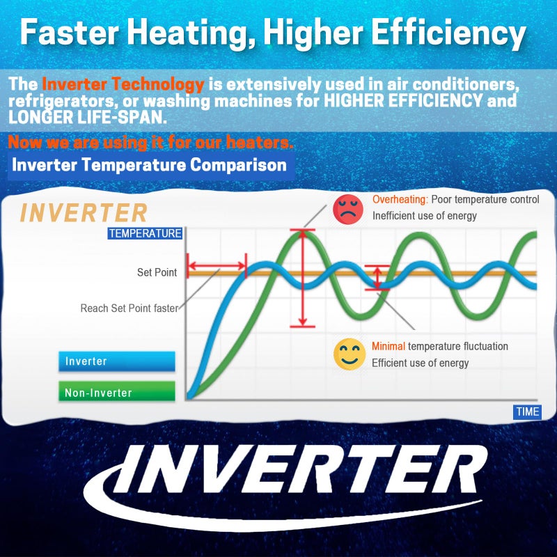 AquaMiracle Upgraded 15W Small Aquarium Heater Fish Tank Heater Turtle Heater Super Mini Aquarium Heater, Dry-Run/Overheating Protection and Memory Function, Dual LED Display, for 1-3 Gal Tanks - Image 3