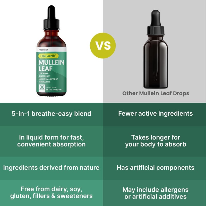 PrimeMD 5in1 Mullein Drops for Lungs and Bronchial  Respiratory Lung Health Support with Mullen Leaf Extract for lungs  Mullein Tincture with Elderberry Marshmallow Ginger Root 60 Servings 2pack - Image 5