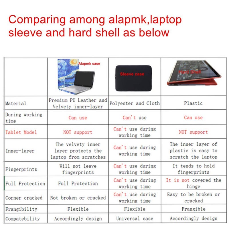 Alapmk Protective Case for Dell Inspiron 14 5425 5420 5430/Inspiron 14 2-in-1 7425 7420/Inspiron 14 Plus 7420 14"&case for Asus Vivobook S 14 OLED K3402/M3402,Black - Image 3