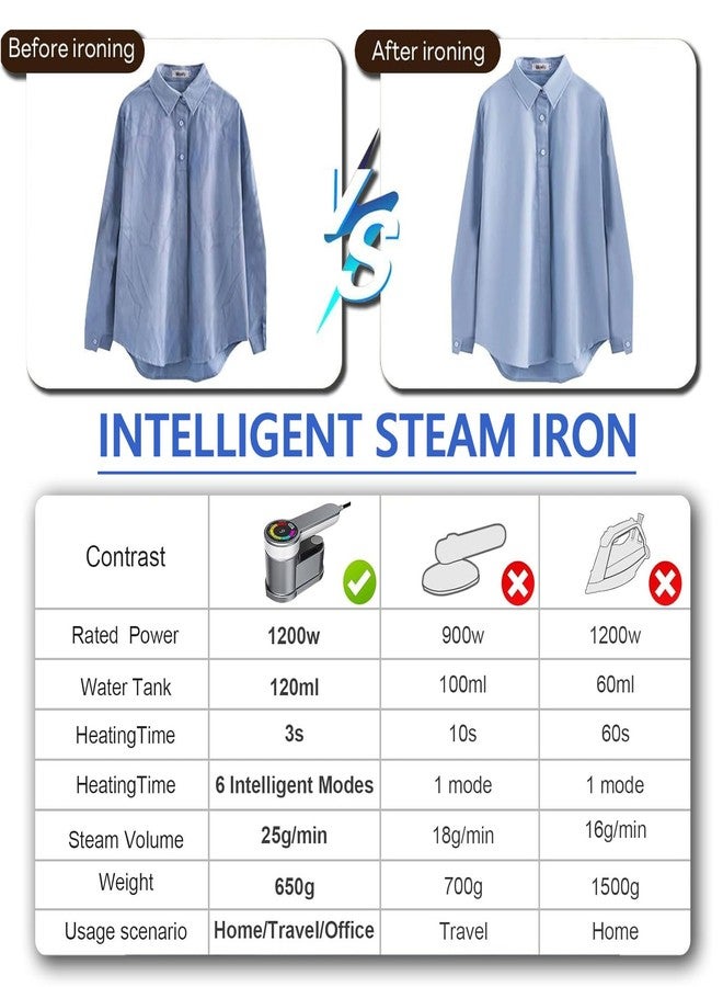 LLQ Steamer for Clothes, Portable Travel Handheld Clothing Wrinkles Remover for Clothes, 10s Fast Heat-up, Portable Garment Steamer for (110-120V) Countries, for Home, Travel - Image 3
