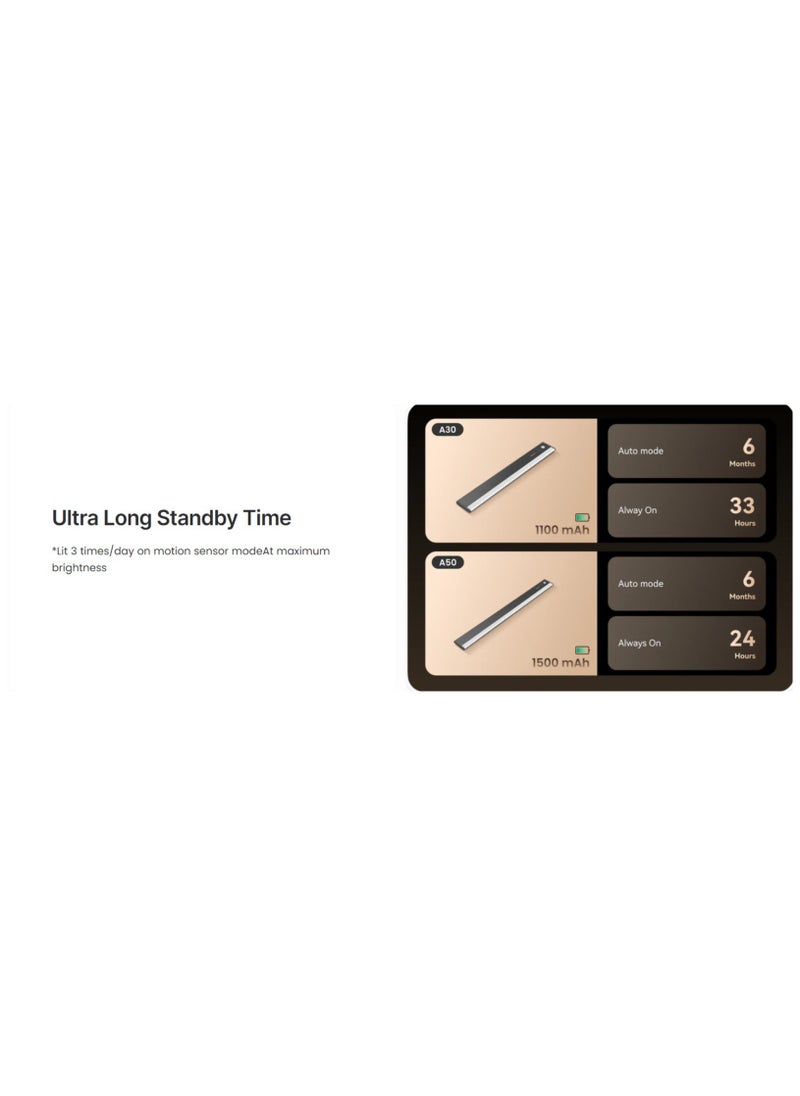 Yeelight - Yeelight Mate-Ultra Slim Closet Light-50cm | Dimmable, Rechargeable, Motion & Light Sensing | Slim at 0.27'' | Balanced neutral light - 4000k - Image 1