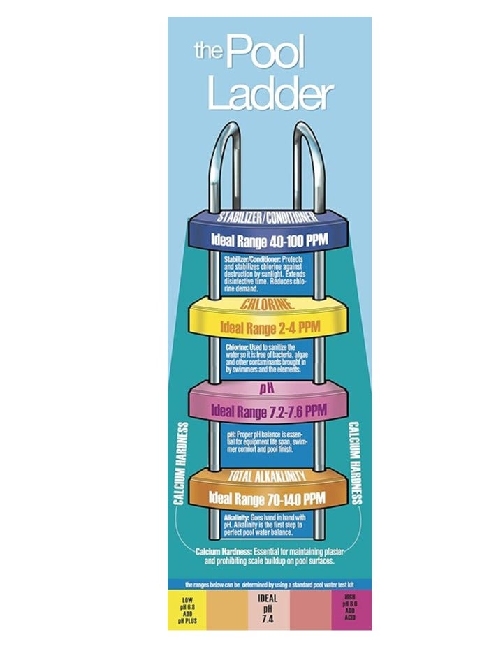 Robelle 1-Quart Premium Water Brightener and Clarifier, Pool Clarifier, Made in USA - Image 2