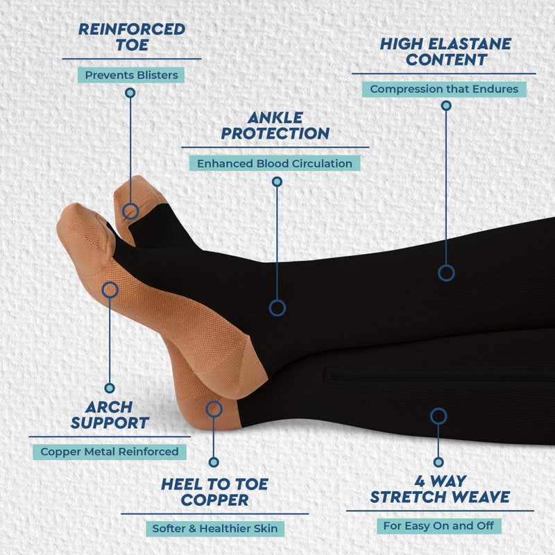 TheraMagicâ„¢ Zipper Compression Socks for Men & Women, 20-30mmHg Closed Toe Graduated Zippered Compression Stocking - Image 3