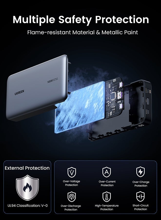 Ugreen 25000Mah 145W Power Bank