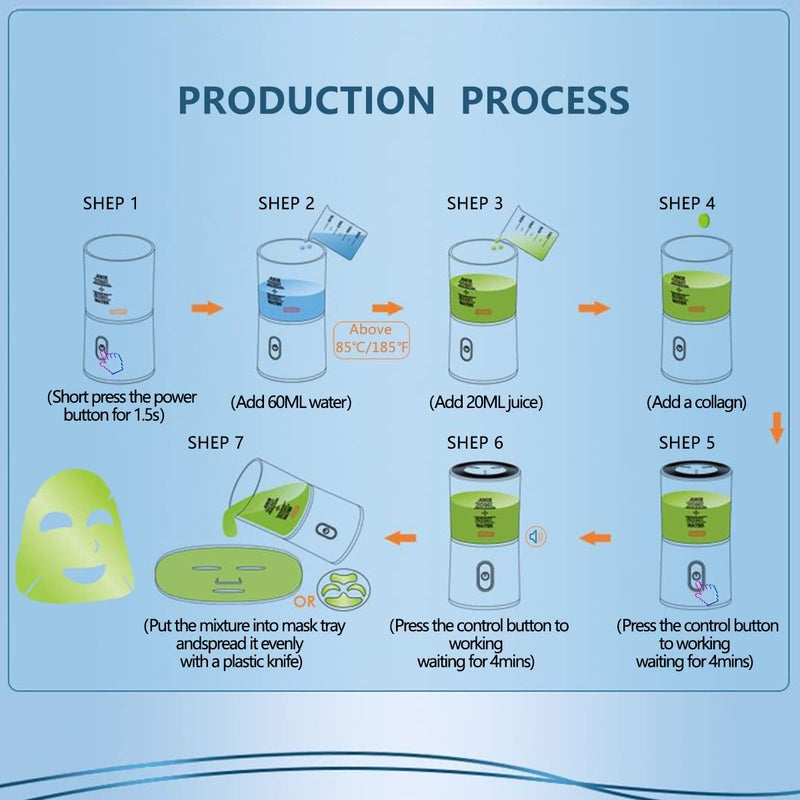 Flylin آلة قناع الوجه، صانع قناع الوجه متعددة الوظائف آلة قناع الكولاجين من الفواكه والخضروات الطبيعية قابلة لإعادة الشحن عبر USB للعناية بالوجه DIY - Image 3