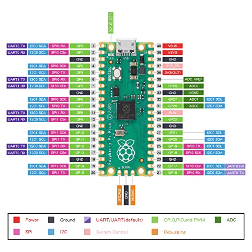 EC Buying 2Pcs Raspberry Pi Pico Development Board, Raspberry Pi RP2040 Dual-core ARM Cortex M0+ Processor, Running Up to 133 MHz, Support C/C++/Python, 2MB Quad SPI Flash Integrated with SPI/I2C/UART Interface - Image 3