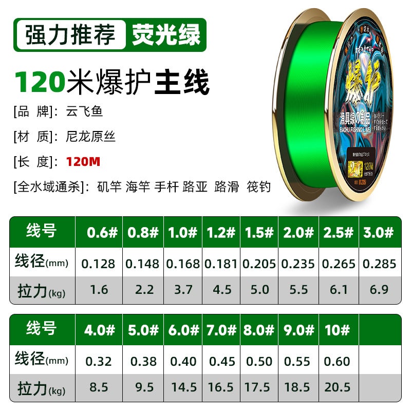 Large Material Front Wire Silver Carp And Bighead Carp Luya Line Fishing Line Nylon Line Main Line Sub-Line Fishing Gear Supplies Daquan Fishing Gear Fishing Line - Image 1
