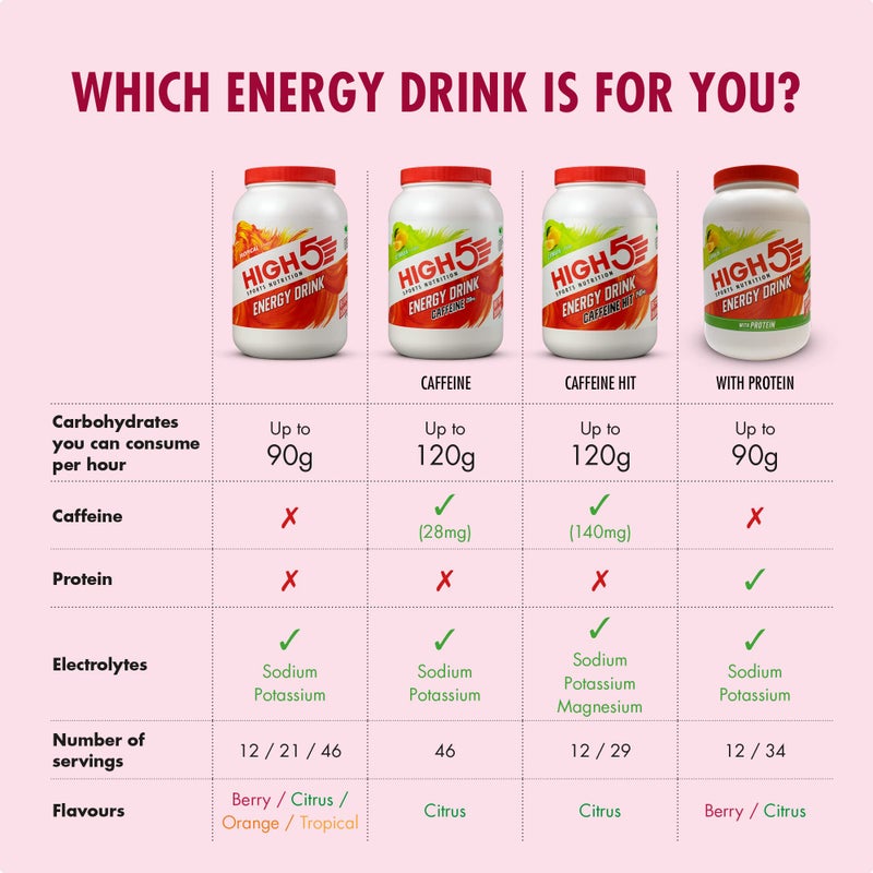 High5 Energy Drink - Electrolytes Sport Energy Drink Powder - Isotonic Drink with 2:1 Fructose - Hydration for Running, Cycling, Endurance Fuel - Natural Flavours, Vegan (Berry, 2.2kg - 46 Servings) - Image 3