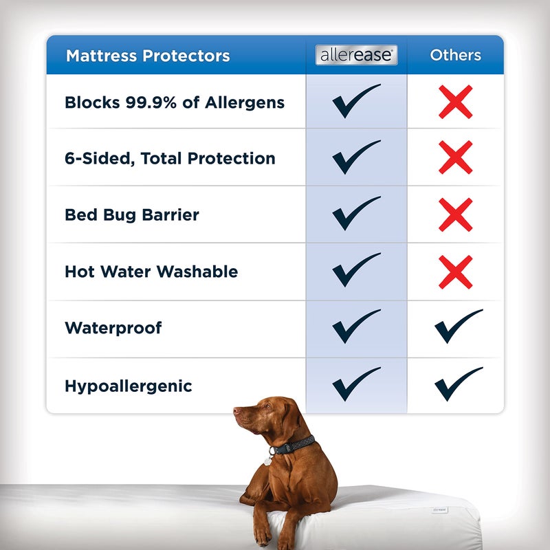 Aller-Ease AllerEase Waterproof Mattress Protector, Maximum Allergy Mattress Protector, Twin Mattress Cover - Image 4