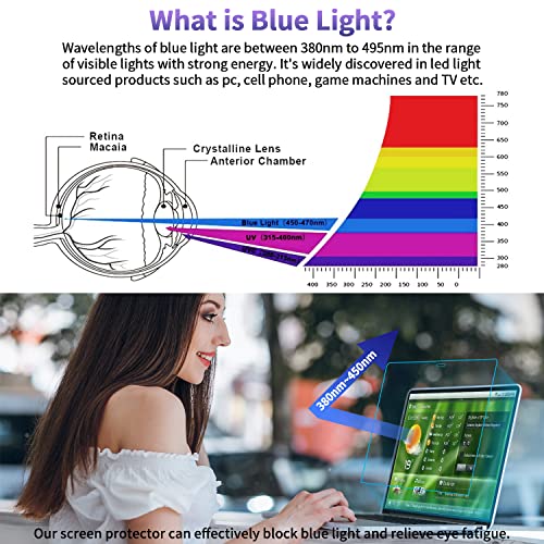 FFORITO F FORITO 2Pack Anti Blue Light Screen Protector Compatible with 2022 MacBook Pro 13 with M2 Chip MacBook Air 13 Model A1932 A2179 A2337 M1 Anti Glare Anti Scratch Matte Laptop Screen Filter - Image 3