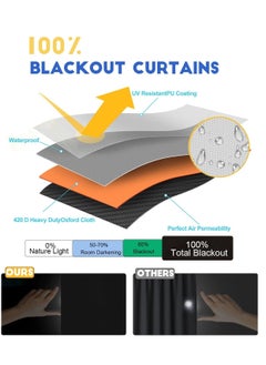 RATSAW Self-Adhesive Portable Blackout Curtains for Bedroom Nursery Loft Travel RV Car Length 1 M Width 1.45 M  - Image 2