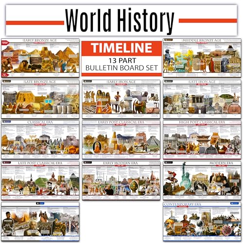 Young N Refined World History Posters Time Line bulletin board set, 13 charts pack Laminated thick 3 mil (9"x18") Young N Refined - Image 1