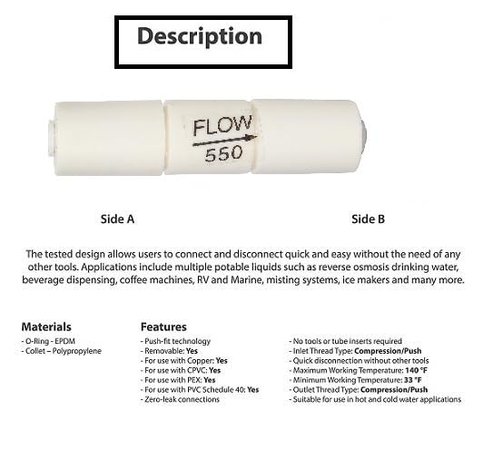 PANISTHA 5 Pieces RO Flow Restrictor 550 Flow-(FR-550)