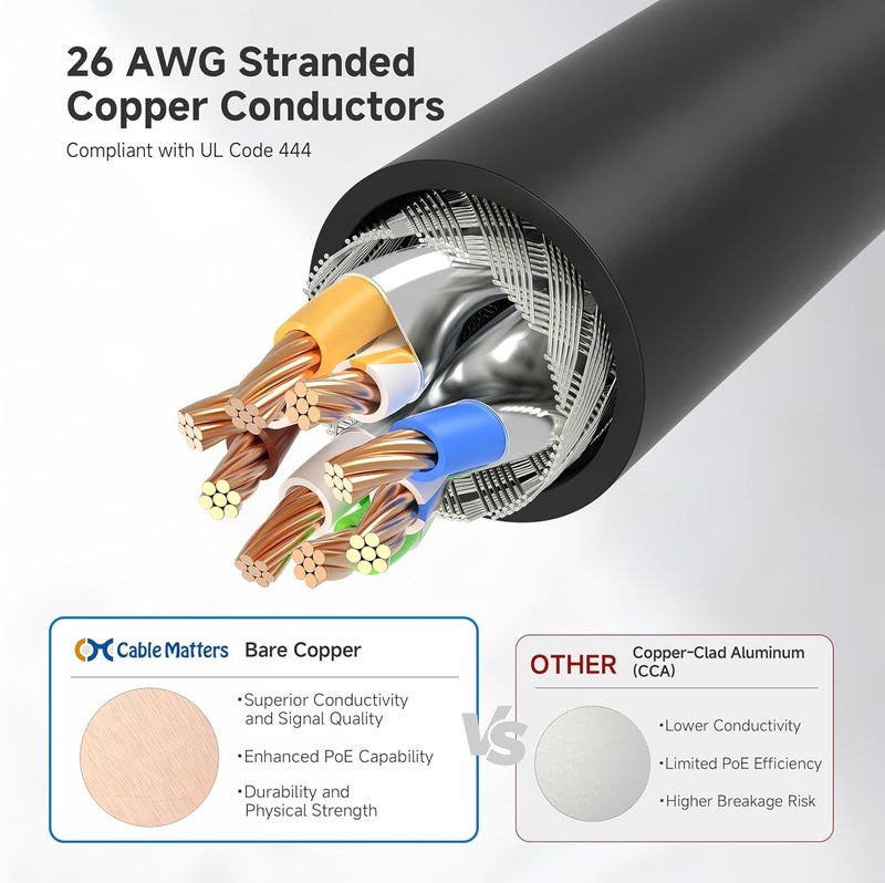 CableMatters كابل إيثرنت محمي Cat 6A بدون عوائق بسرعة 10Gbps - 7 أقدام، كابل Cat 6A، سلك Cat6A، سلك إيثرنت، أسود - Image 5