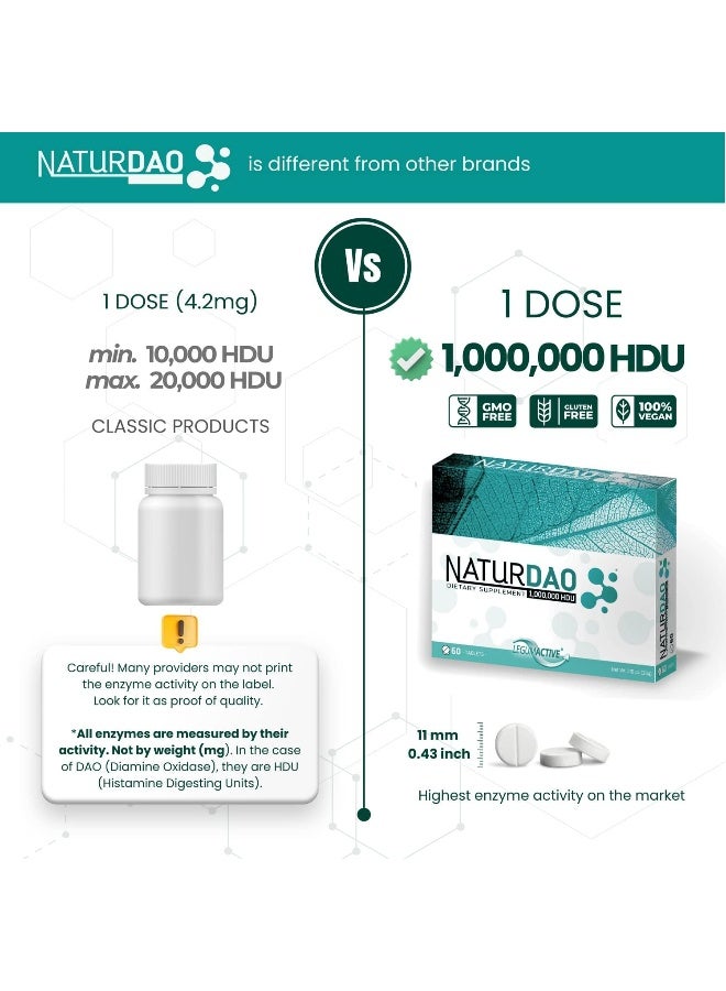 Naturdao ENZYME NATURDAO - 1,000,000 HDU - DAO Enzyme Supplement - Histamine Block - Diamine Oxidase - Food Intolerance - 60 Tablets - Image 5