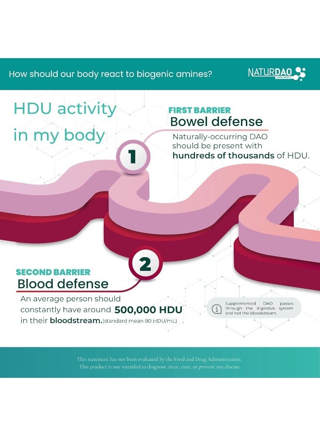 Naturdao ENZYME NATURDAO - 1,000,000 HDU - DAO Enzyme Supplement - Histamine Block - Diamine Oxidase - Food Intolerance - 60 Tablets - Image 2