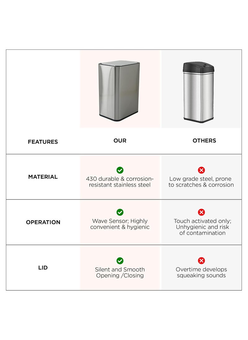Homestic Homestic 13L Stainless Steel Automatic Touchless Motion Sensor Dustbin Quick Open Soft Close Lid Garbage Bin for Kitchen Bathroom Indoor Outdoor Trash Cana102  - Image 5