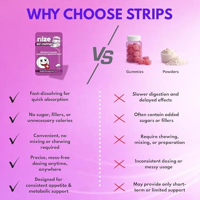 Riize GLP-1 Support Strips for Weight Management and Appetite Control - Fast-Dissolving Oral Strips with Berberine, Myo-Inositol & Blood Orange Extract - 1 Month Supply - 30 Count - Image 5