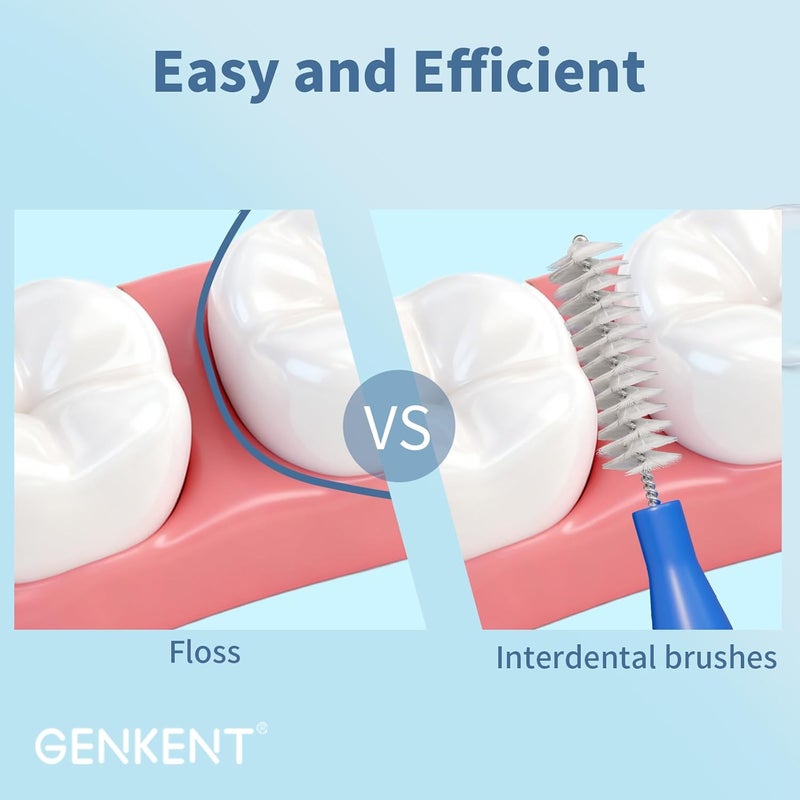 GENKENT Interdental Brushes for Braces - 64 Pieces, Dual-Size Cleaning Tools - Image 5